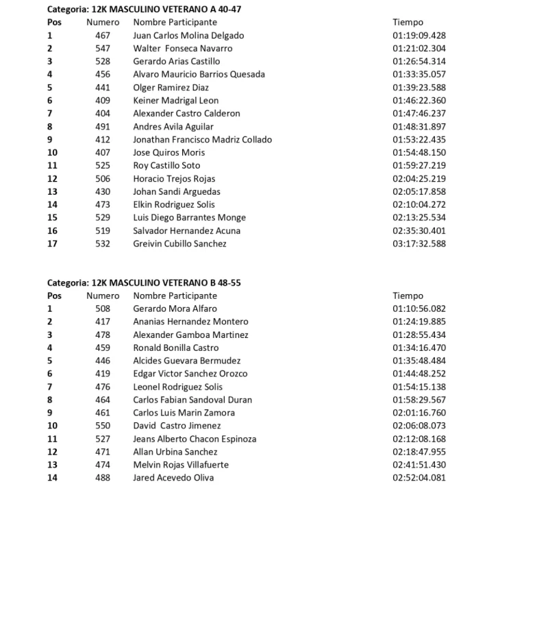 lista de corredores