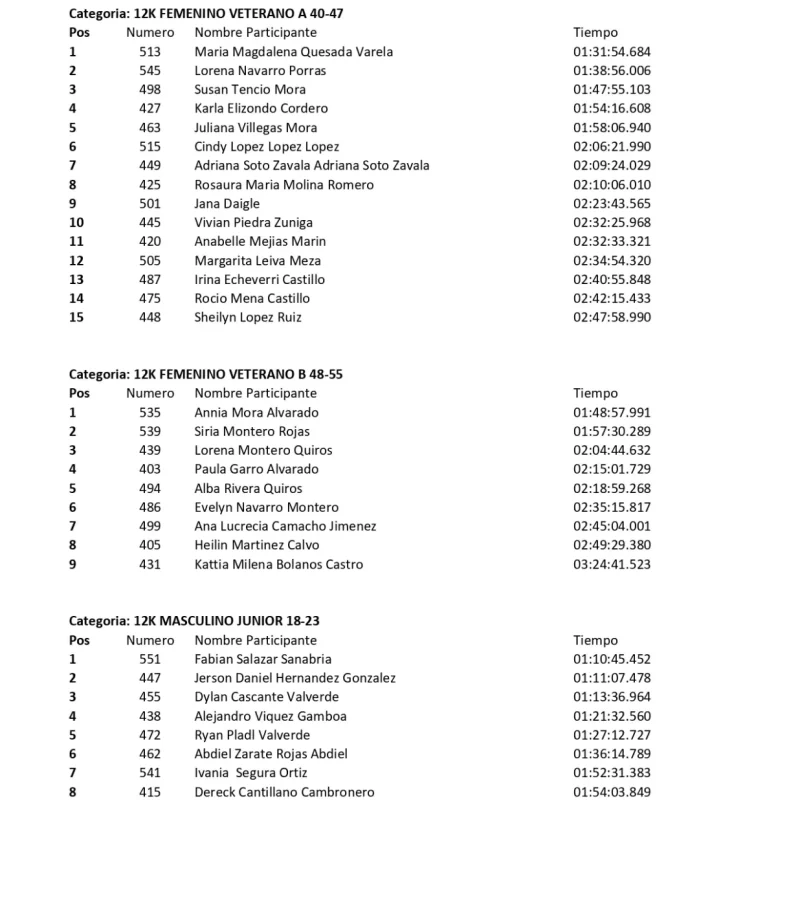 lista de corredores