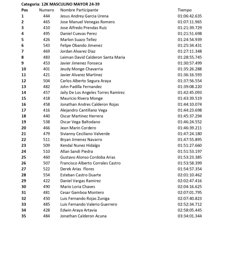 lista de corredores