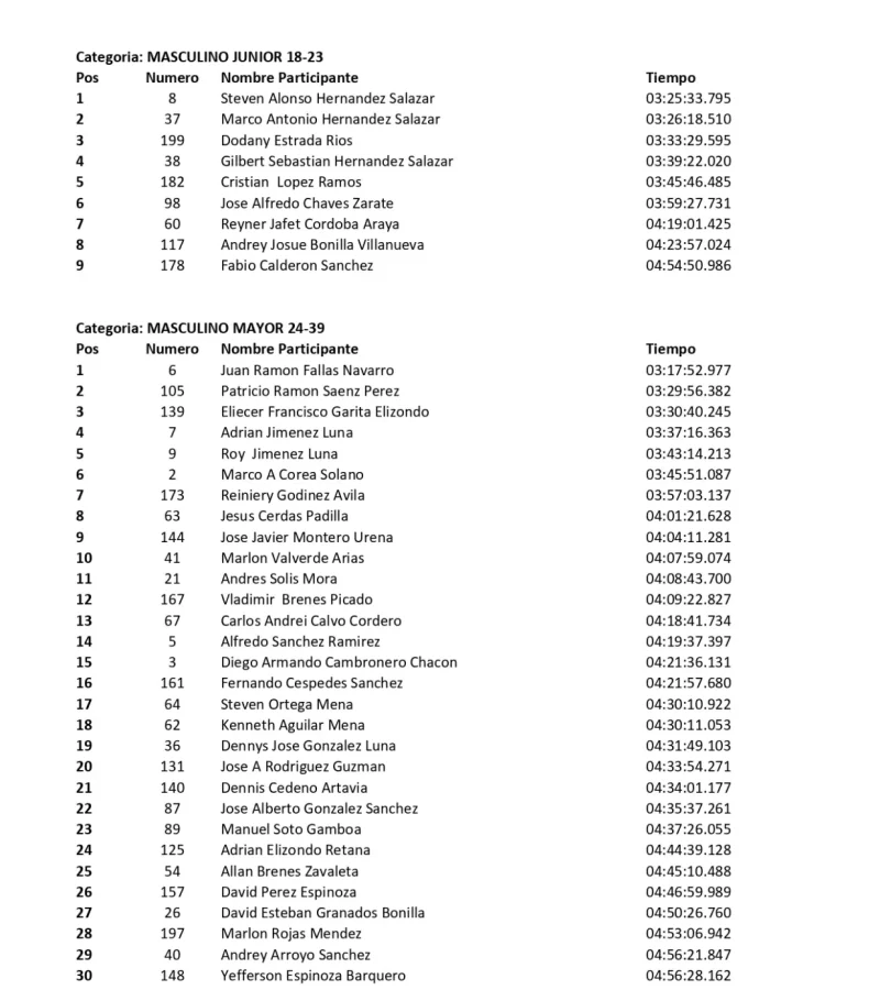lista de corredores