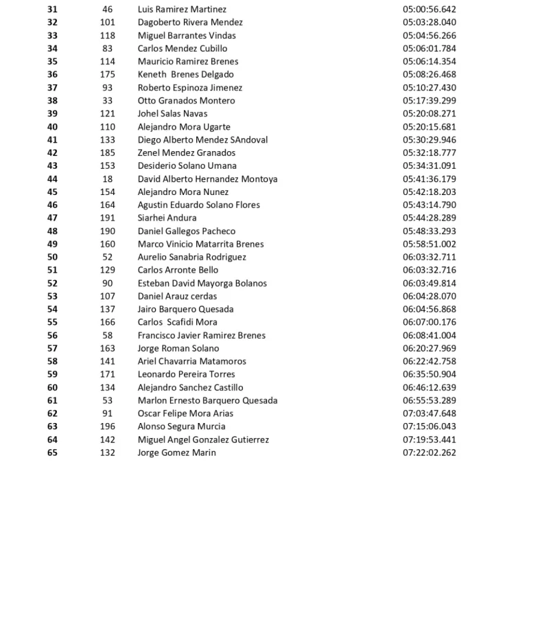 lista de corredores