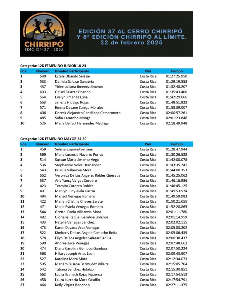 lista de corredores