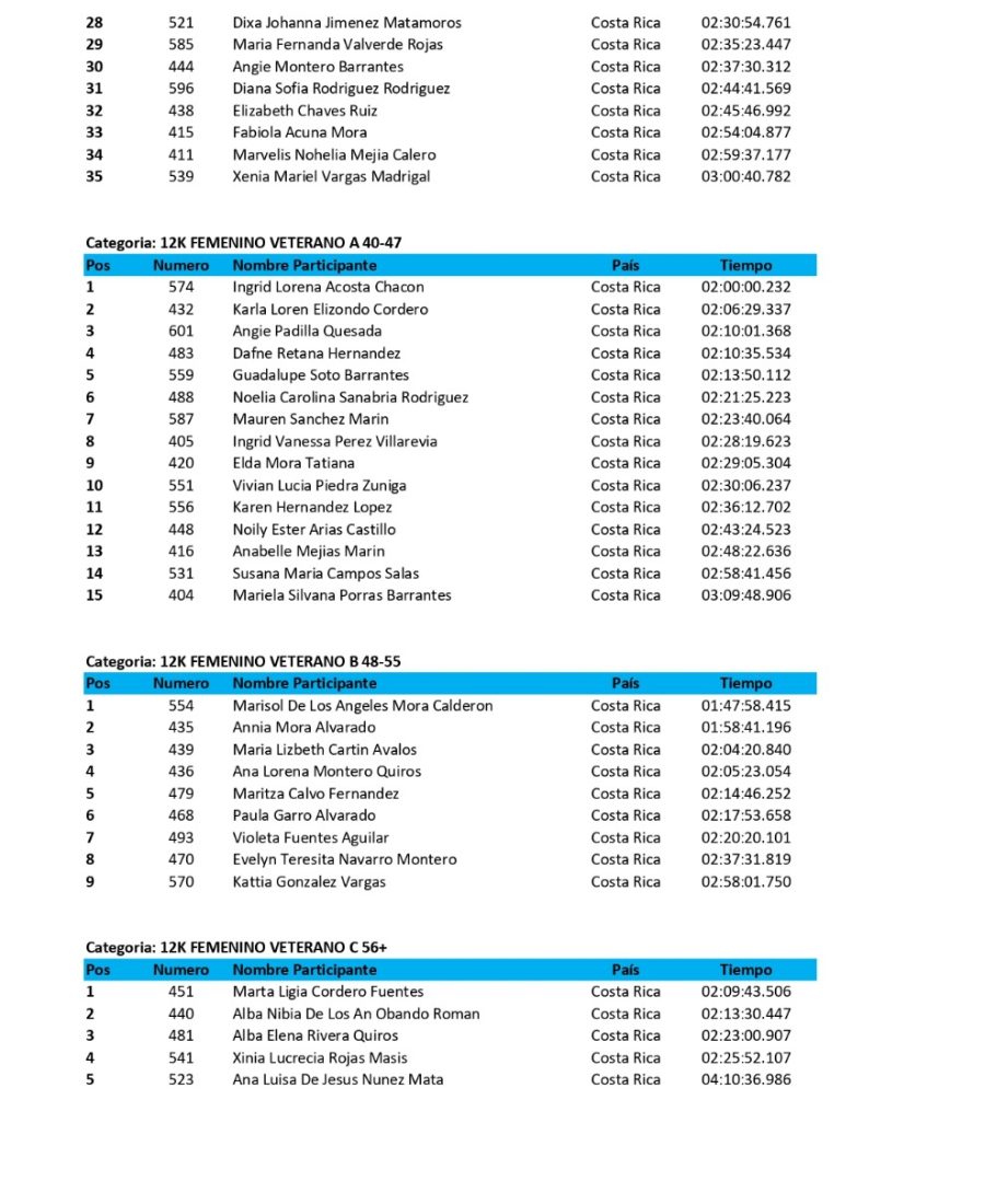 lista de corredores