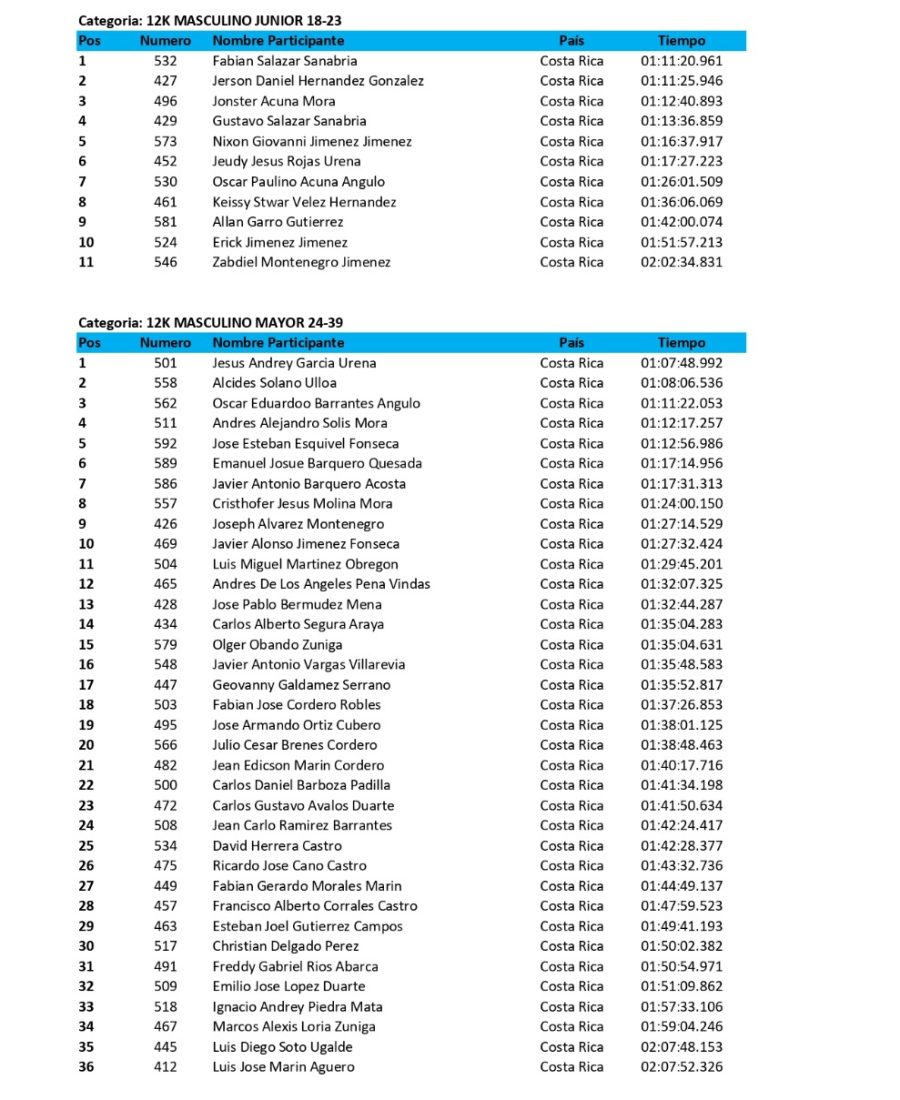 lista de corredores