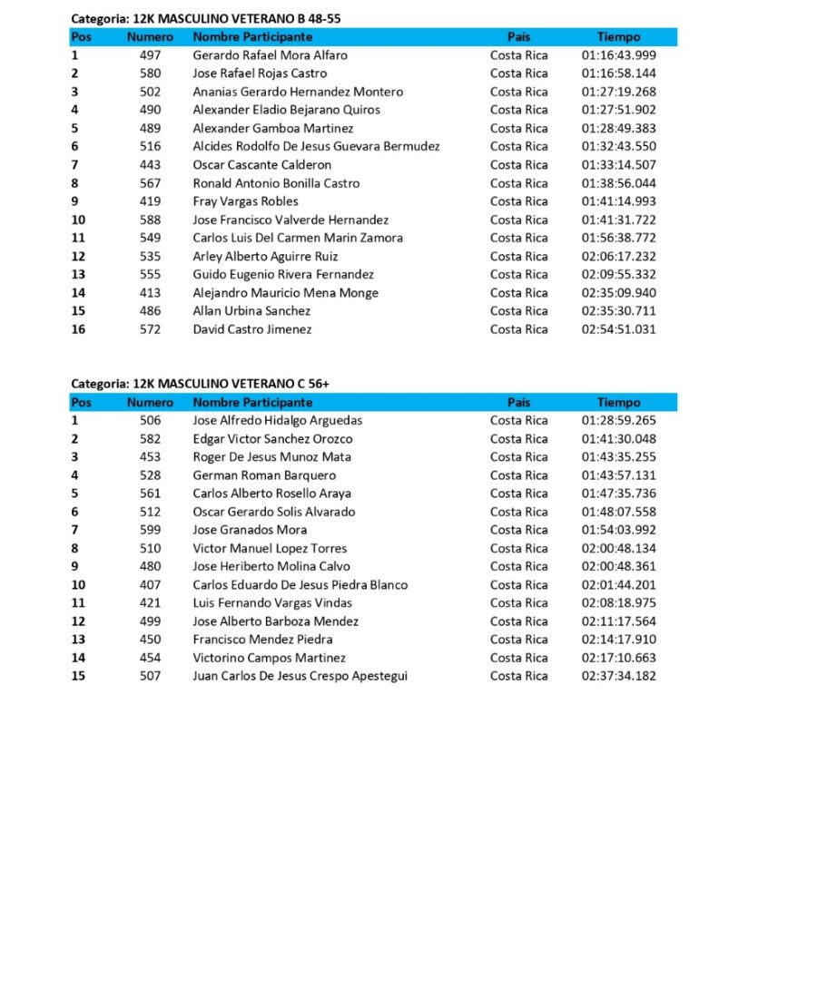 lista de corredores