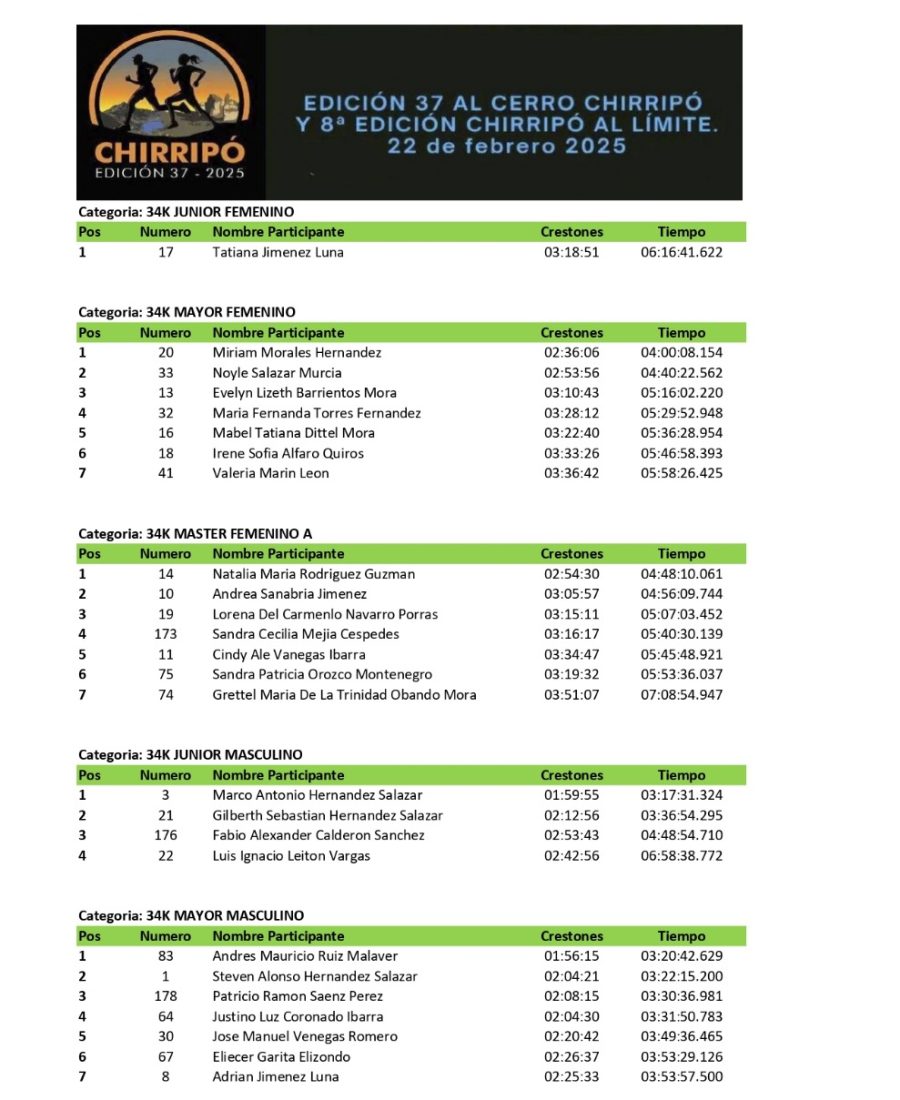 lista de corredores