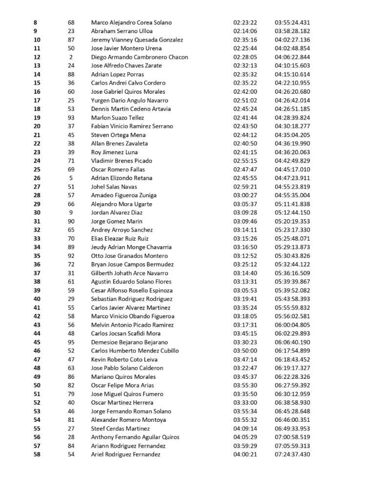lista de corredores