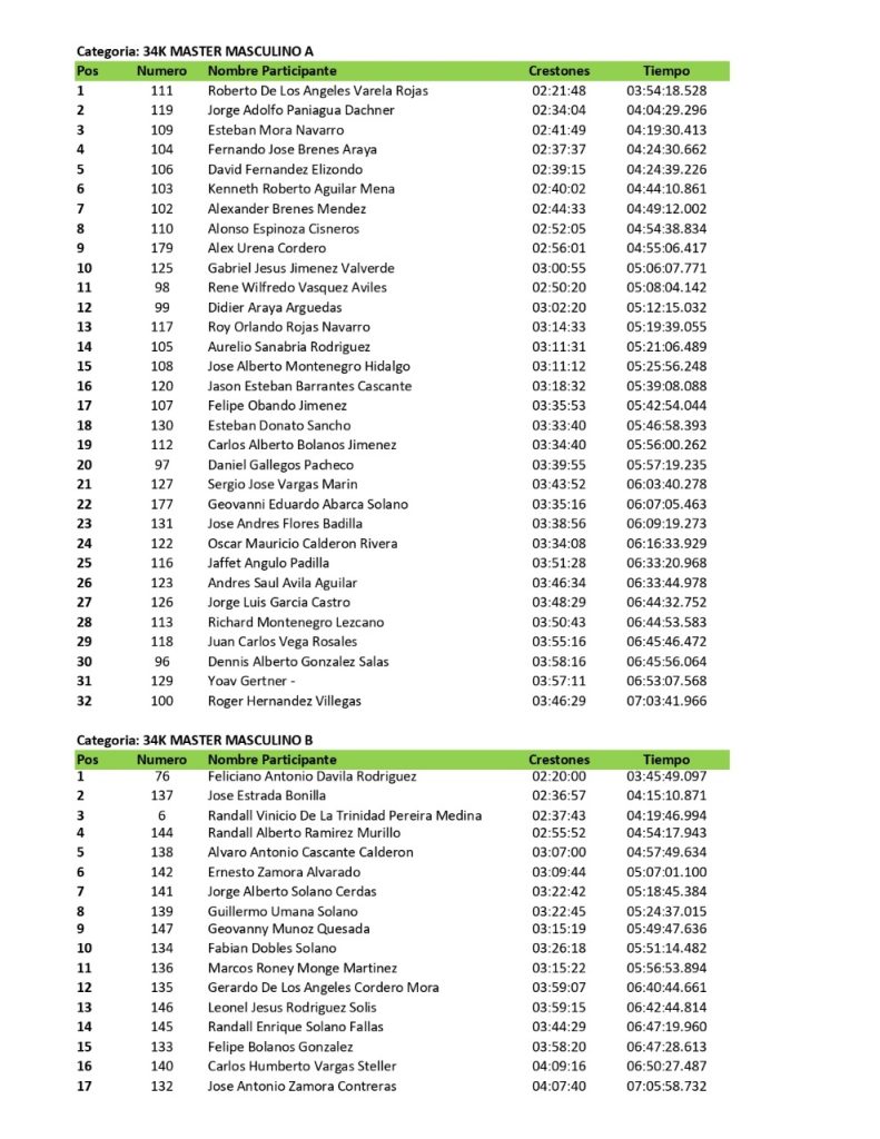lista de corredores