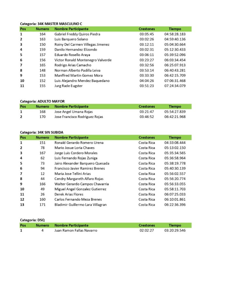 lista de corredores